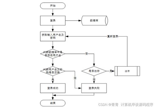 疫情防控管理系統(tǒng) Java畢業(yè)設(shè)計(jì)開發(fā)與部署實(shí)踐