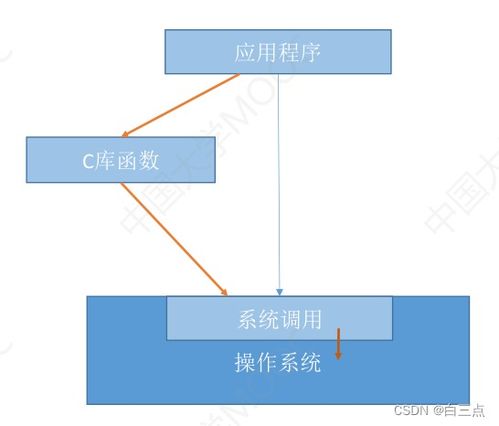 計(jì)算機(jī)系統(tǒng)服務(wù) 從硬件到軟件的全方位支持